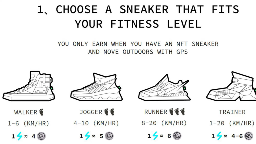 choosing a sneaker that fits your fitness level