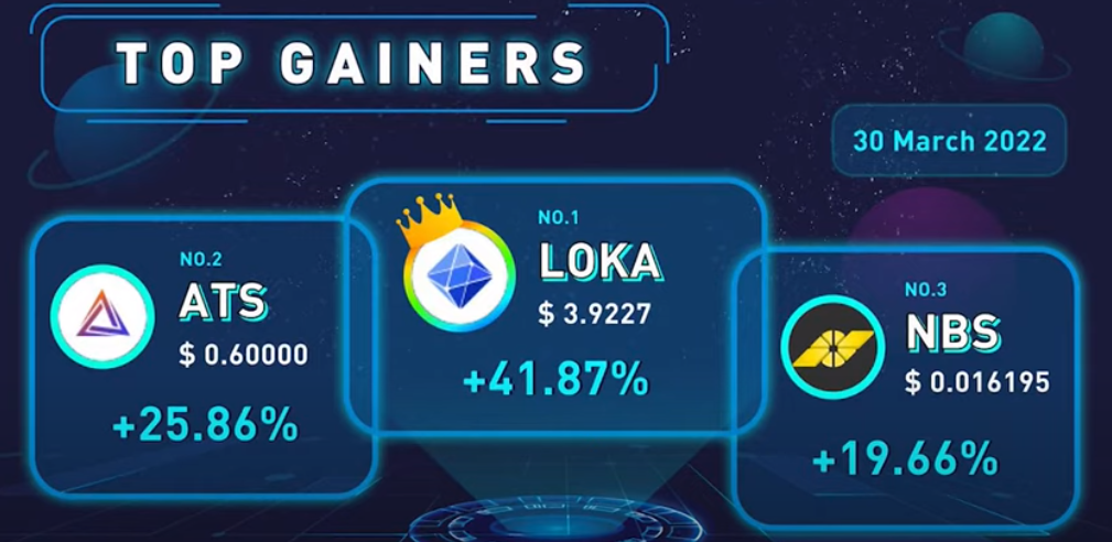 the popularity and profitability of League of Kingdoms gaming currency